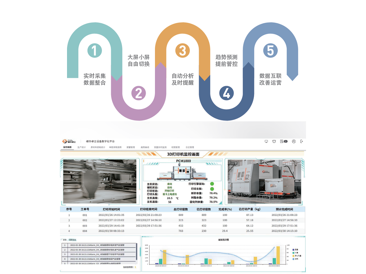 3D打印數字化平臺1 3D打印數字化平臺1